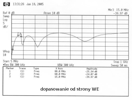 charakterystyka dopasowania