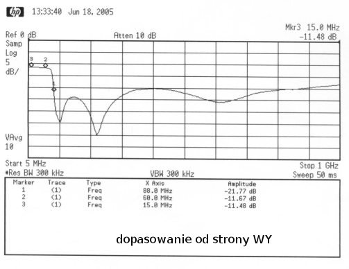 dopasowanie filtru